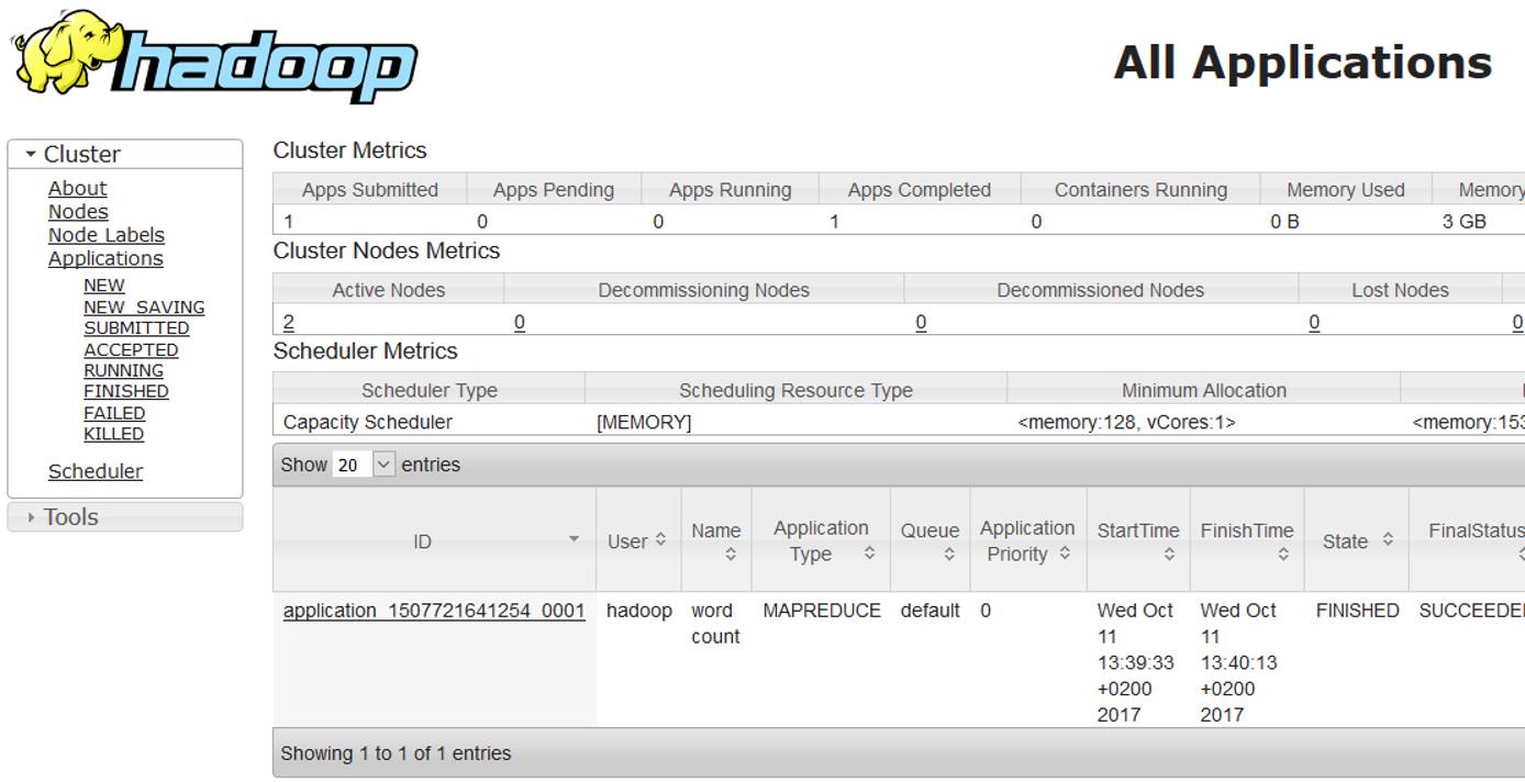 Screenshot of YARN Web UI Screenshot of YARN Web UI