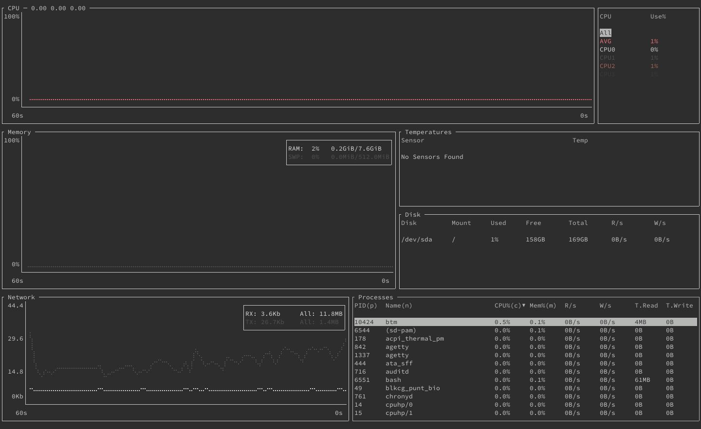 Default display in bottom Default display in bottom