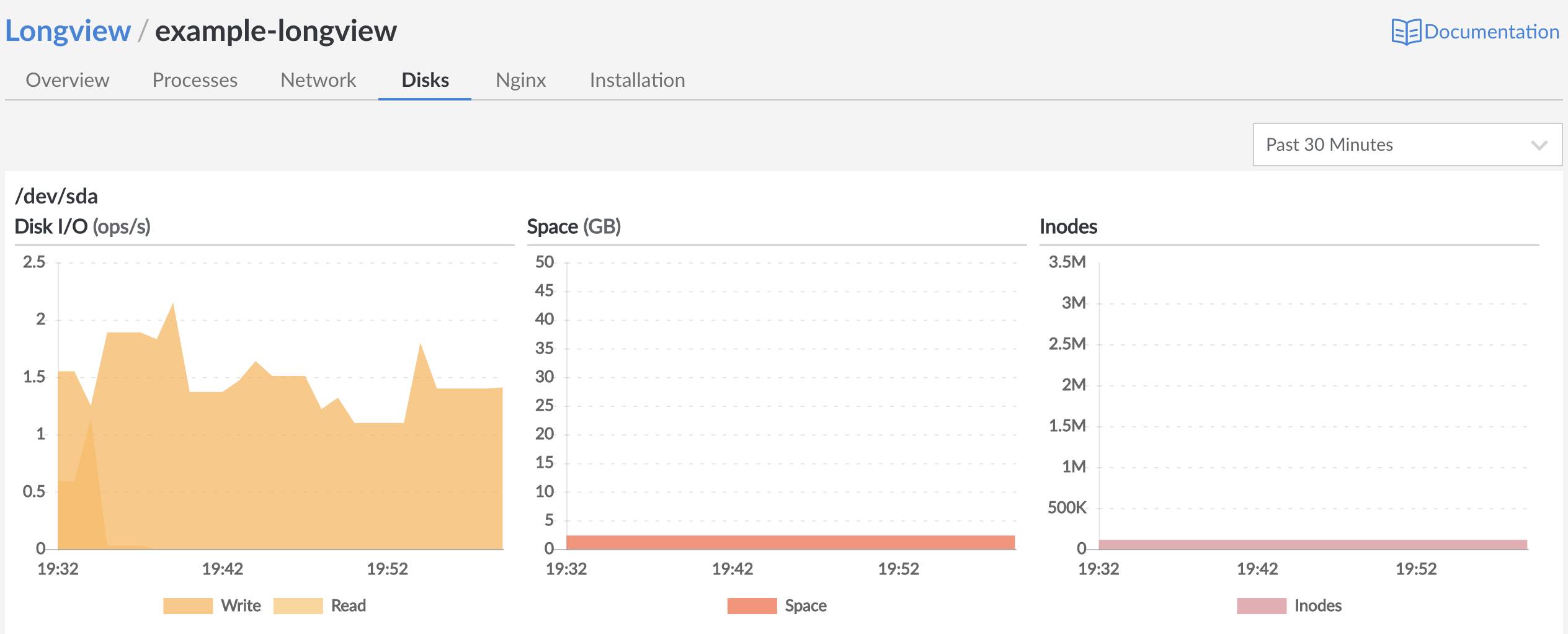 disks-overview disks-overview